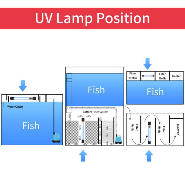7W UV Aquarium Submersible Sterilization Light with Timer